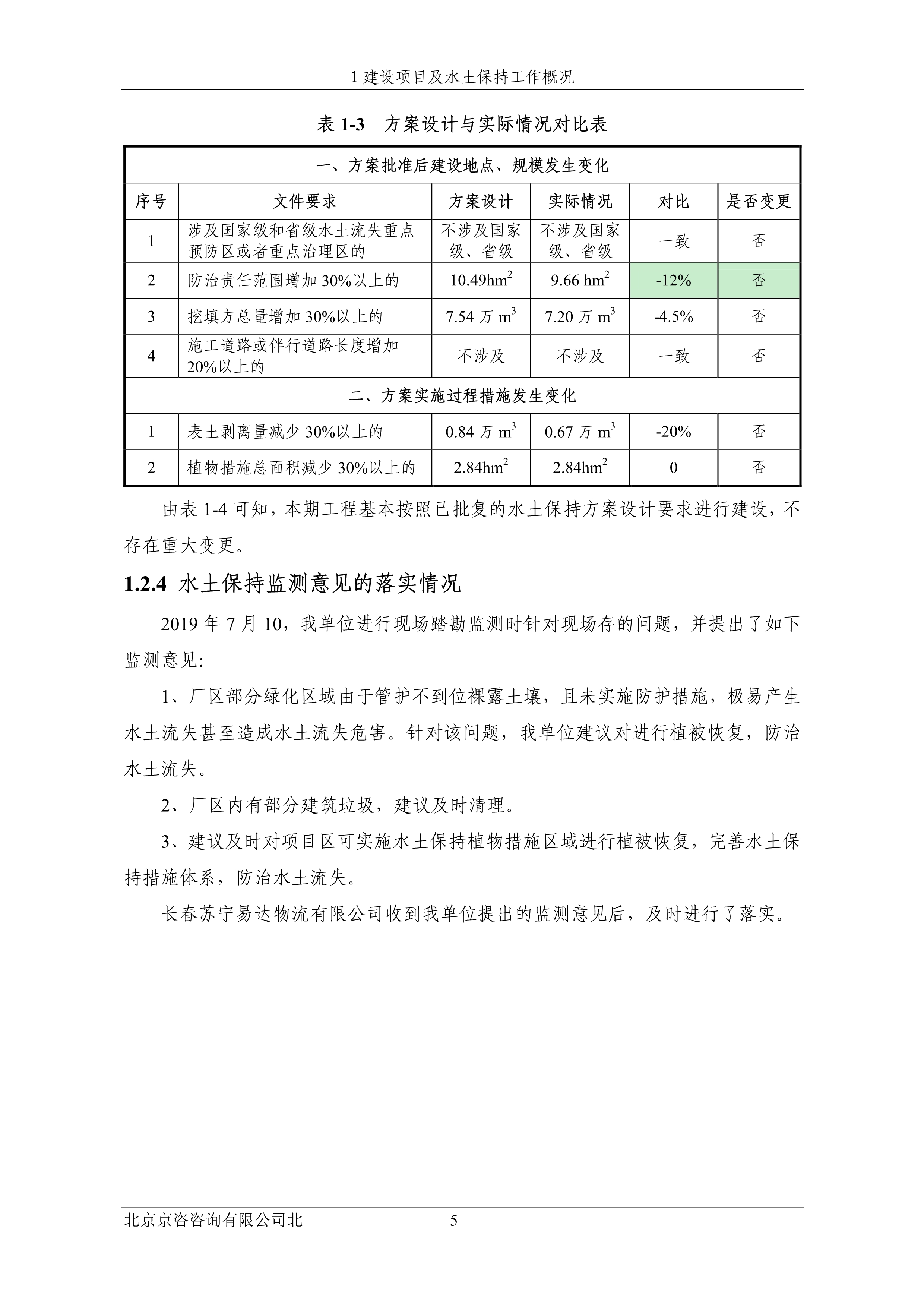 121913032265_0蘇寧云商長(zhǎng)春物流中心項(xiàng)目三期水土保持監(jiān)測(cè)總結(jié)報(bào)告公示_12.jpeg