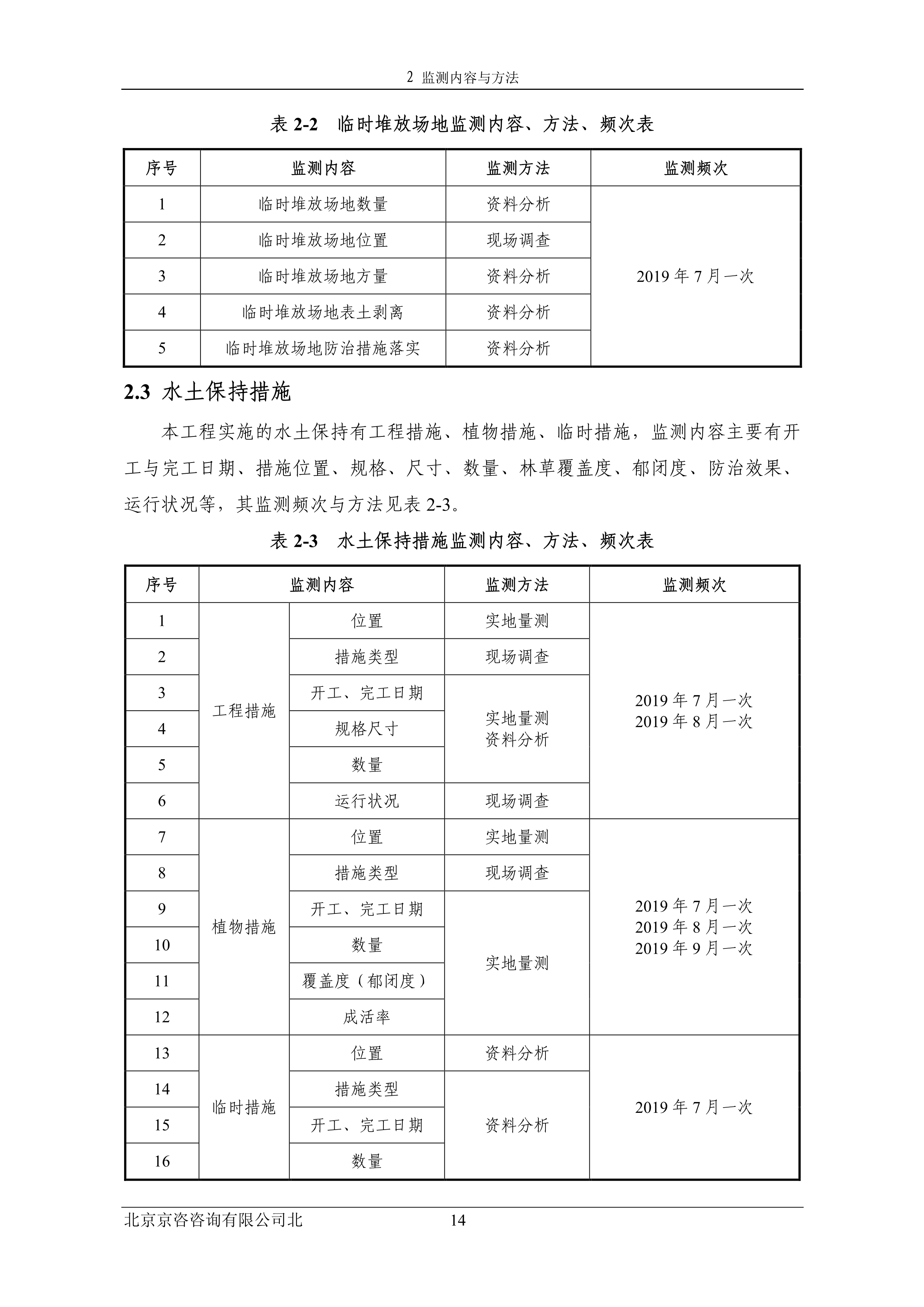 121913032265_0蘇寧云商長(zhǎng)春物流中心項(xiàng)目三期水土保持監(jiān)測(cè)總結(jié)報(bào)告公示_21.jpeg