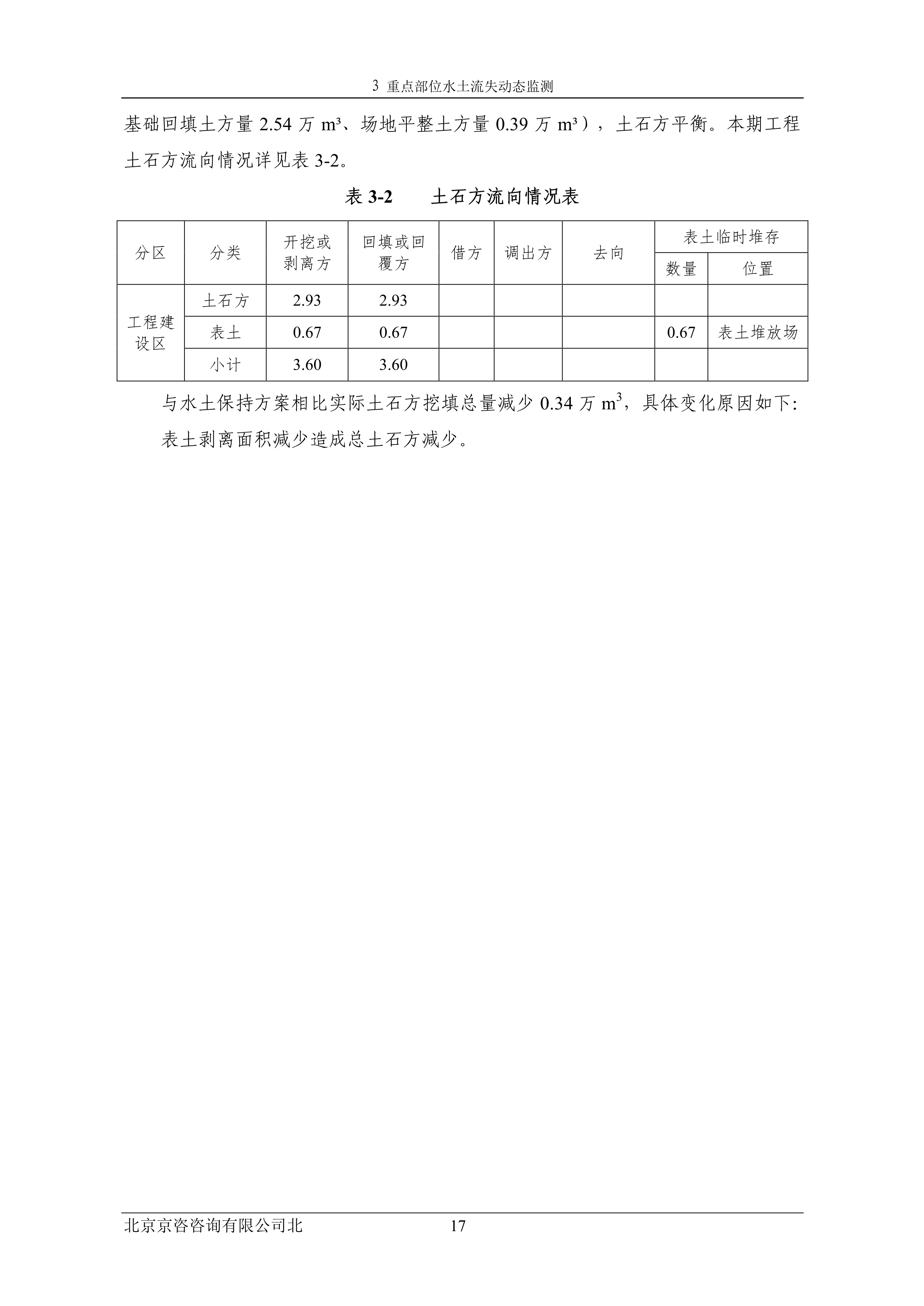121913032265_0蘇寧云商長(zhǎng)春物流中心項(xiàng)目三期水土保持監(jiān)測(cè)總結(jié)報(bào)告公示_24.jpeg